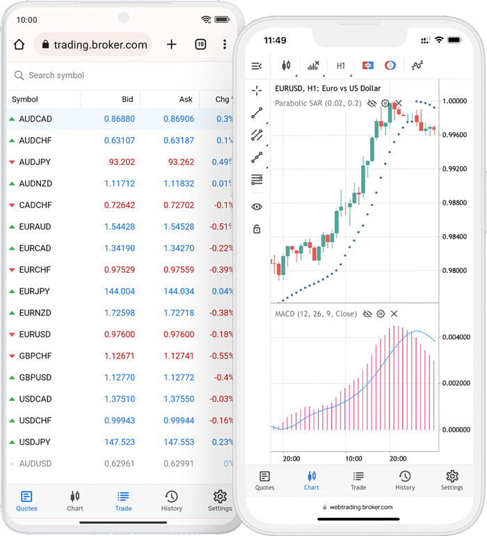 MetaTrader4 mobile